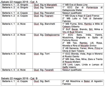 val-di-non-2016-qualifiche-3